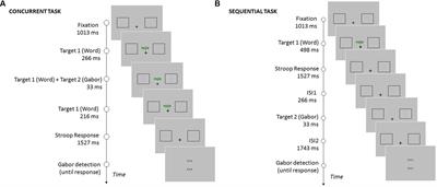 Interference Control Modulations Over Conscious Perception